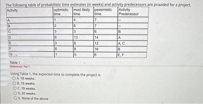 A. 0.0 weeks. B. 1.0 weeks. C. 4.0 weeks. D. 5.5 weeks.