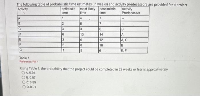 complete the project is A. 16 weeks. B. 15 weeks. C. 19