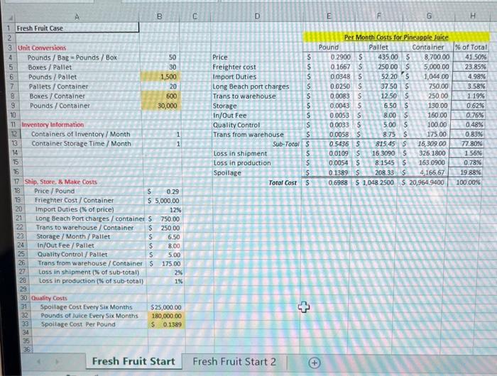  1: After viewing the second graph and taking the changes into