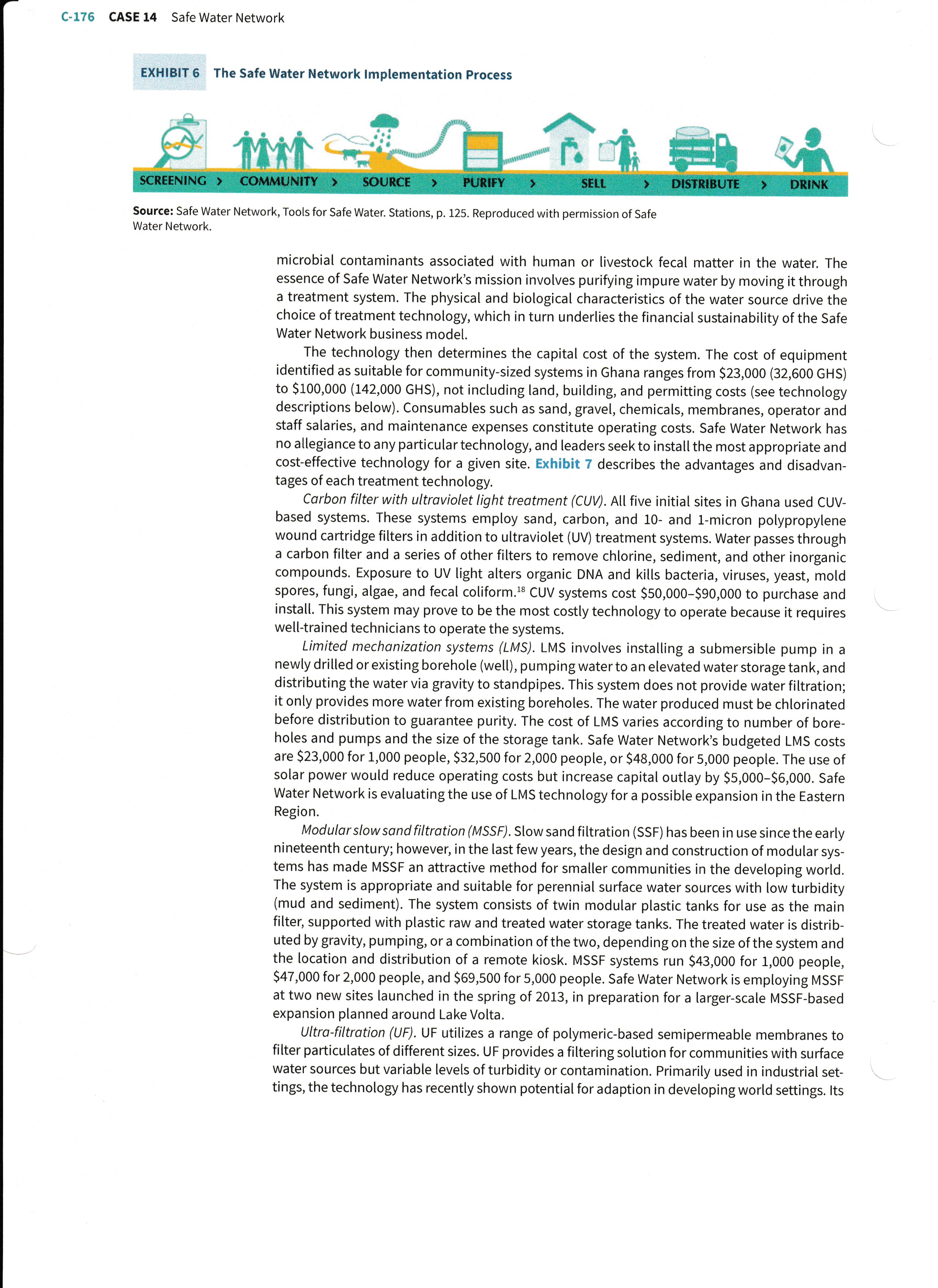 water to local Ghanaians. They had brought innovative ideas and actions to