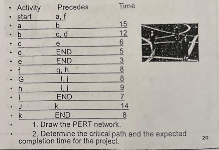  2. Determine the critical path and the expected completion time for