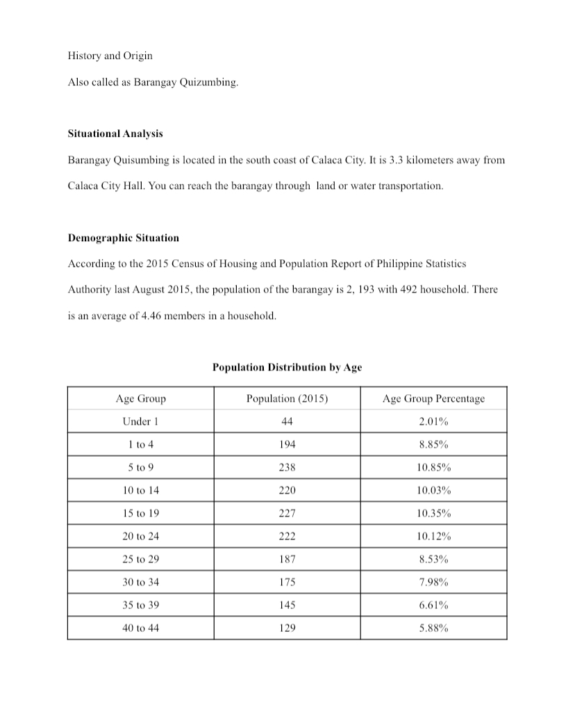 Create a proposed plan based on this History and Origin Also called