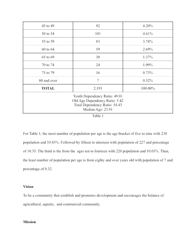 as Barangay Quizumbing. Situational Analysis Barangay Quisumbing is located in the south