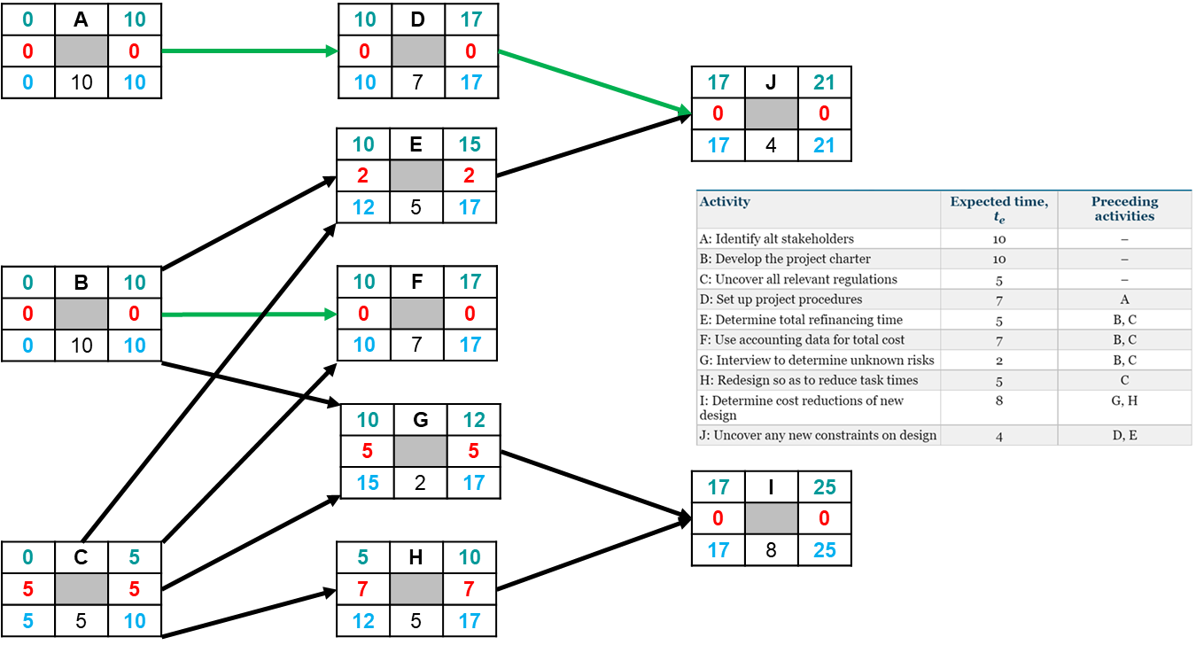 it doesn't seem to work out for me. Or at least looks