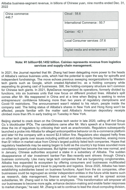 former English teacher from Hangzhou, Alibaba is claimed to be the world's