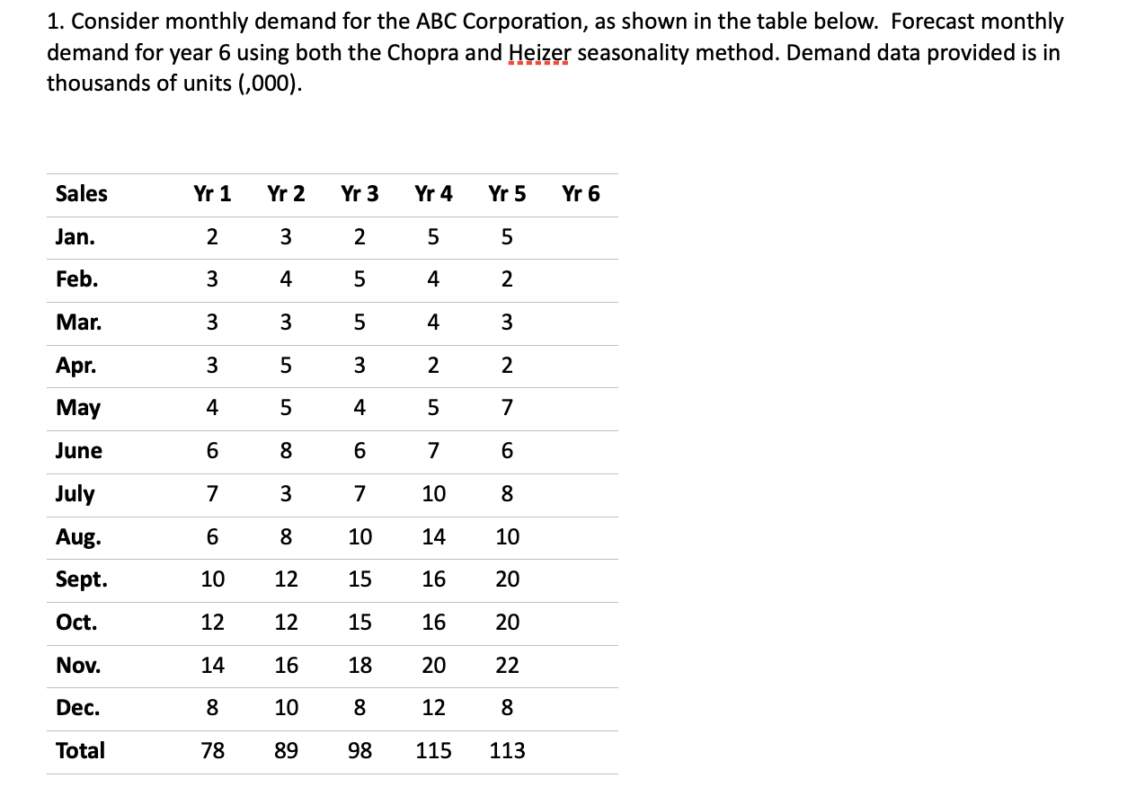 Please help 1. Consider monthly demand for the ABC Corporation, as