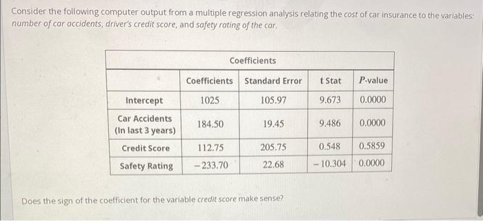  Consider the following computer output from a multiple regression analysis relating