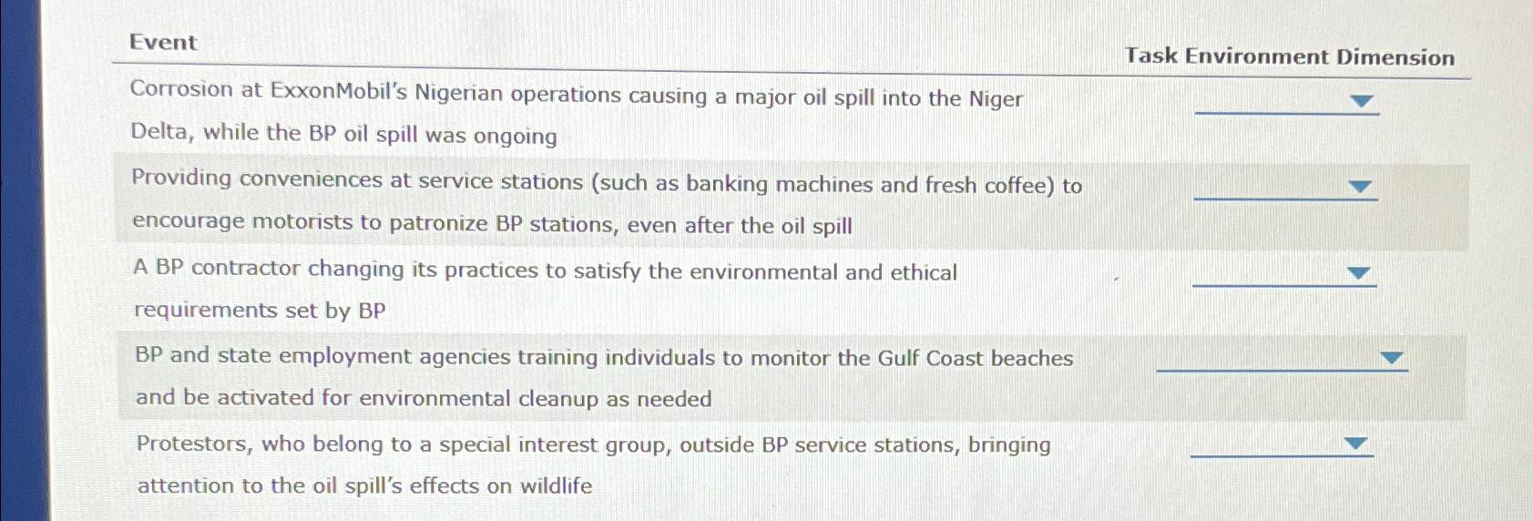  Event Task Environment Dimension Corrosion at ExxonMobil's Nigerian operations causing a