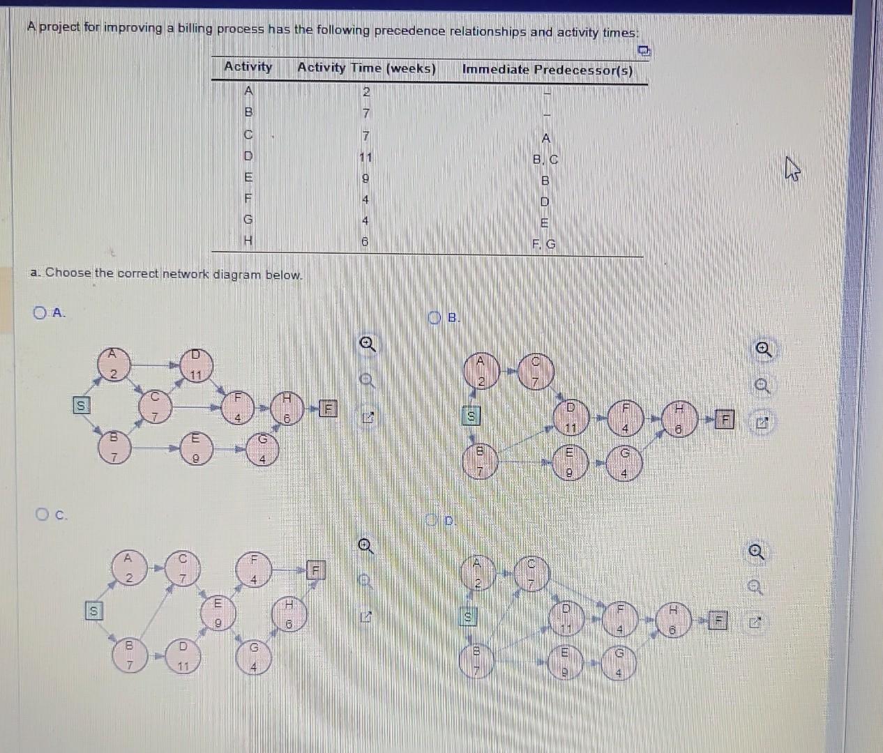  A project for improving a billing process has the following precedence
