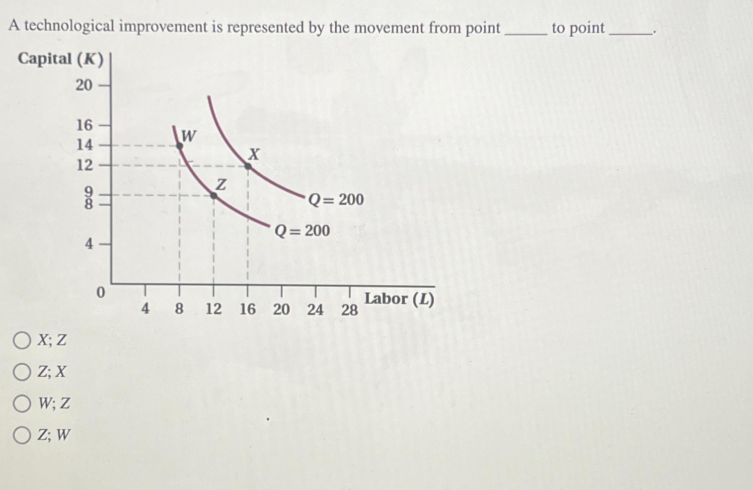  A technological improvement is represented by the movement from point to