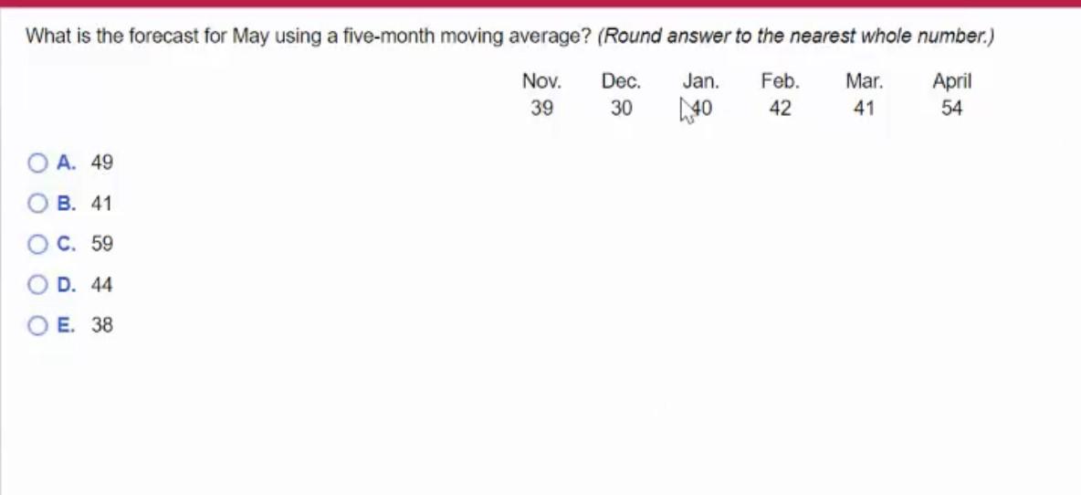 What is the forecast for May using a five-month moving average?