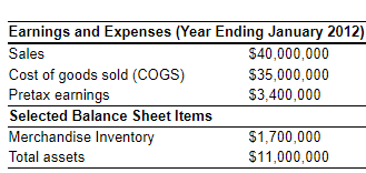 c. Based on the current profit margin in part a., Dulaney would
