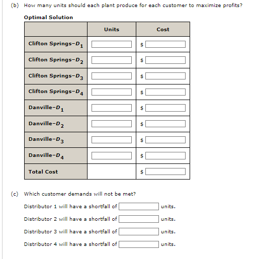 should each plant produce for each customer to maximize profits? (c) Which