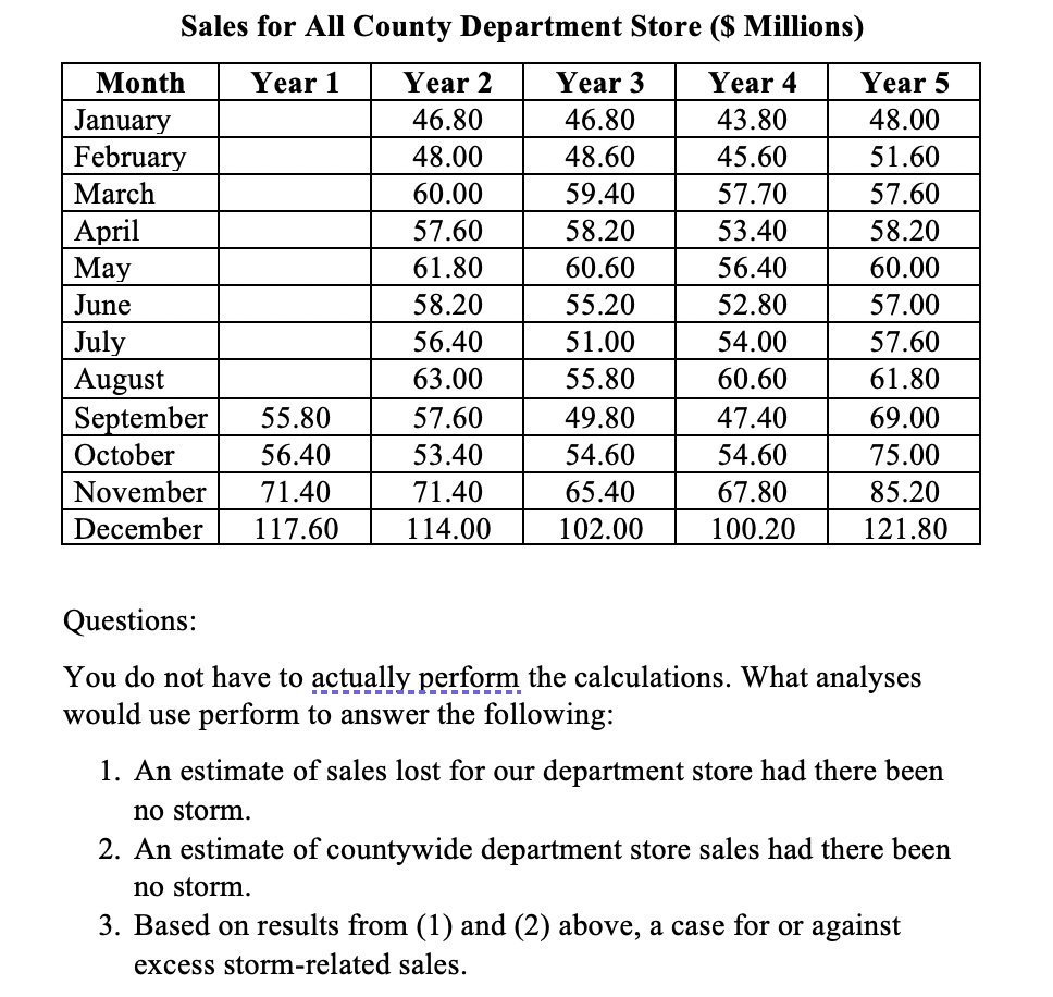pg paper Problem Solving Case The local department store suffered heavy damage