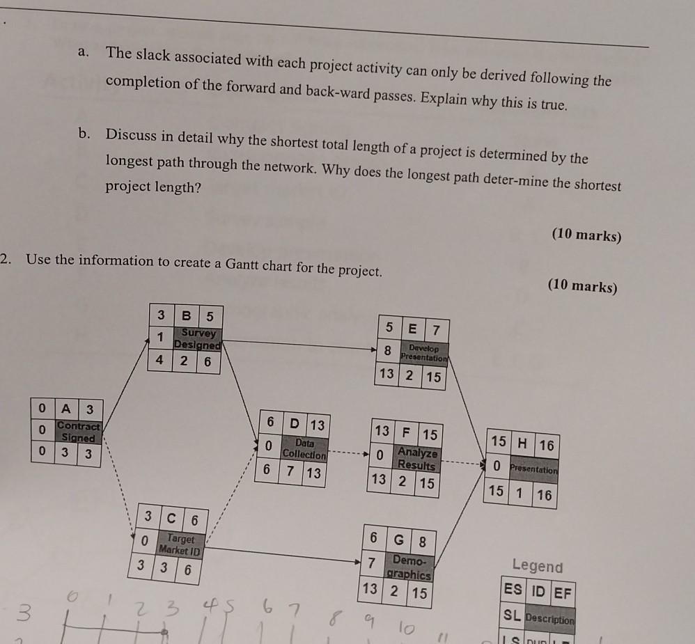 project management Draw a project network from the following information. What