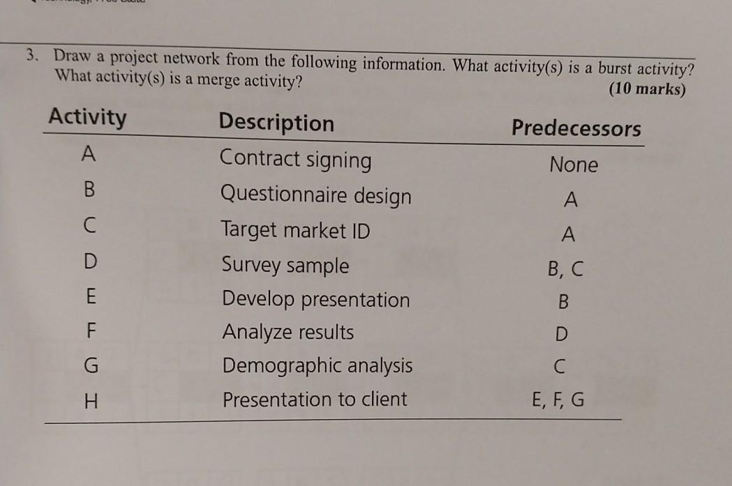 activity(s) is a burst activity? What activity(s) is a merge activity? (10