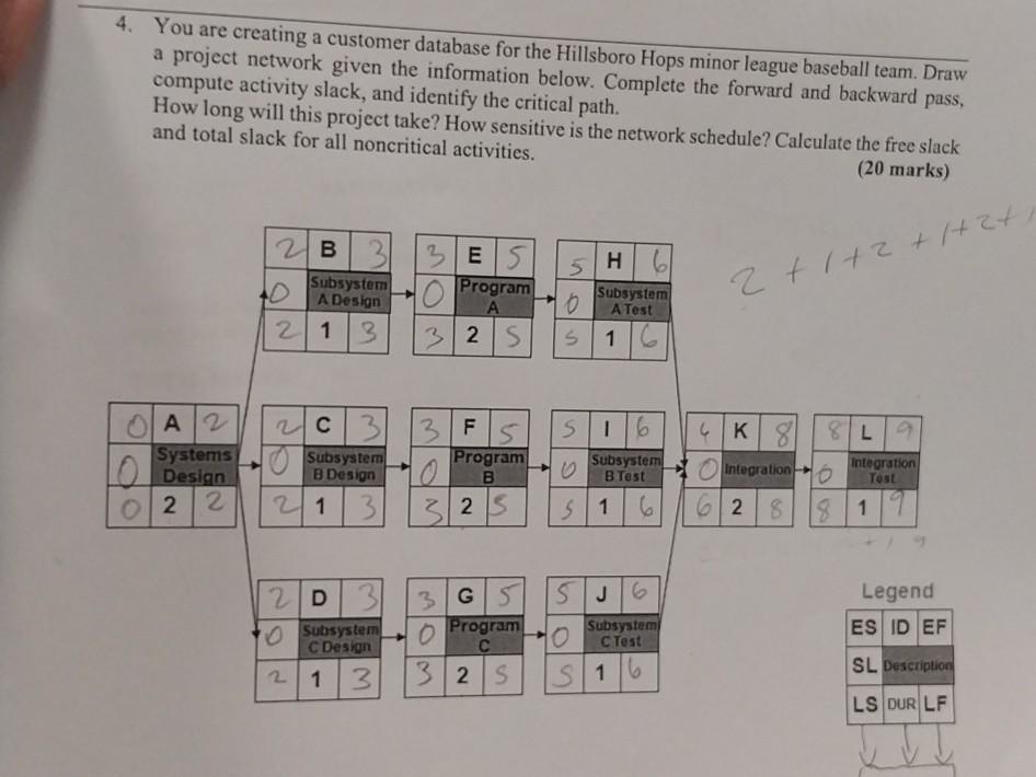 marks) 4. You are creating a customer database for the Hillsboro Hops