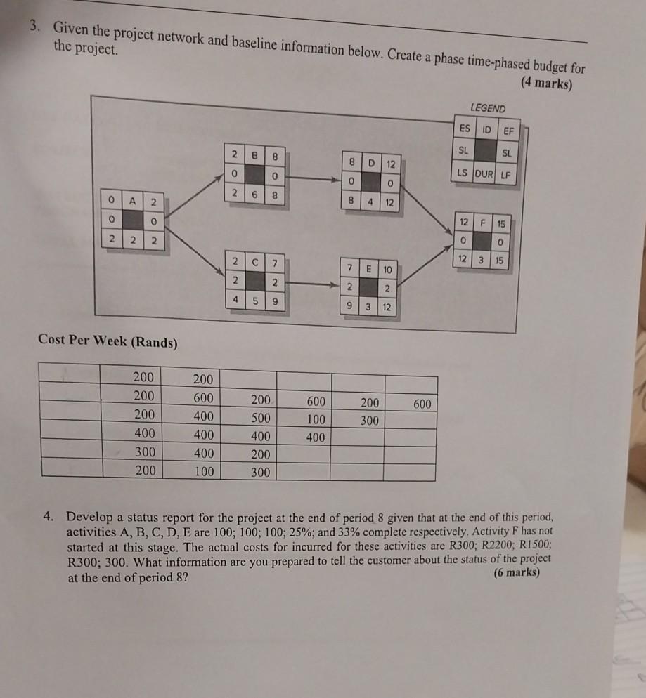 minor league baseball team. Draw a project network given the information below.