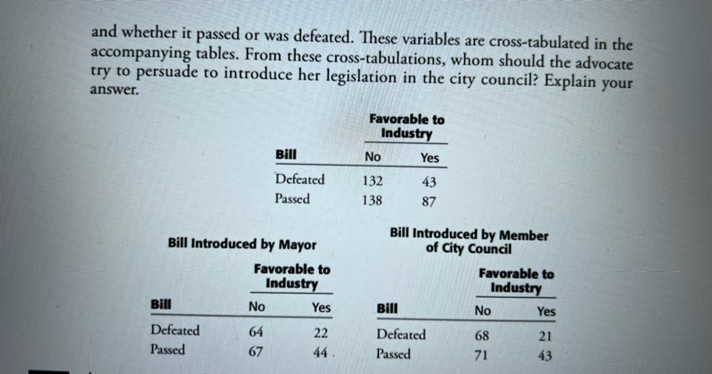 and whether it passed or was defeated. These variables are cross-tabulated