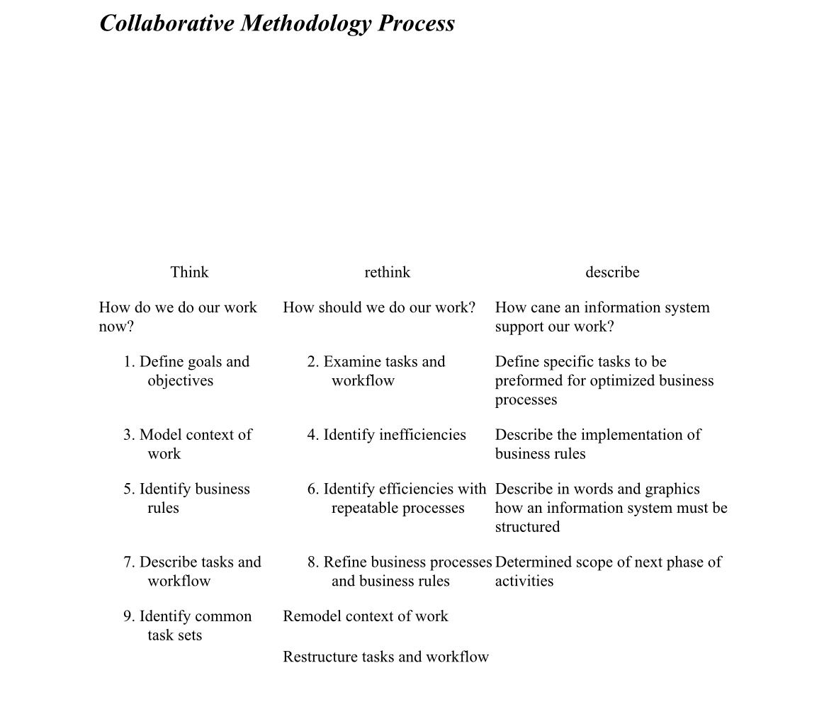 Appendix A - Case Study #3 - Improving Public Health Informatics(Source: Milosevic,