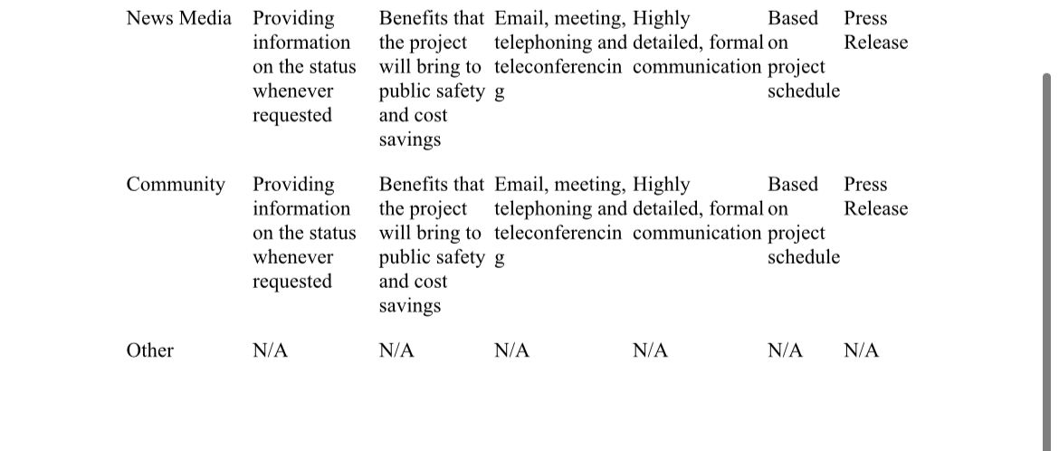 program, and organizational project management. Hoboken, NJ: John Wiley & Sons, Inc.)By
