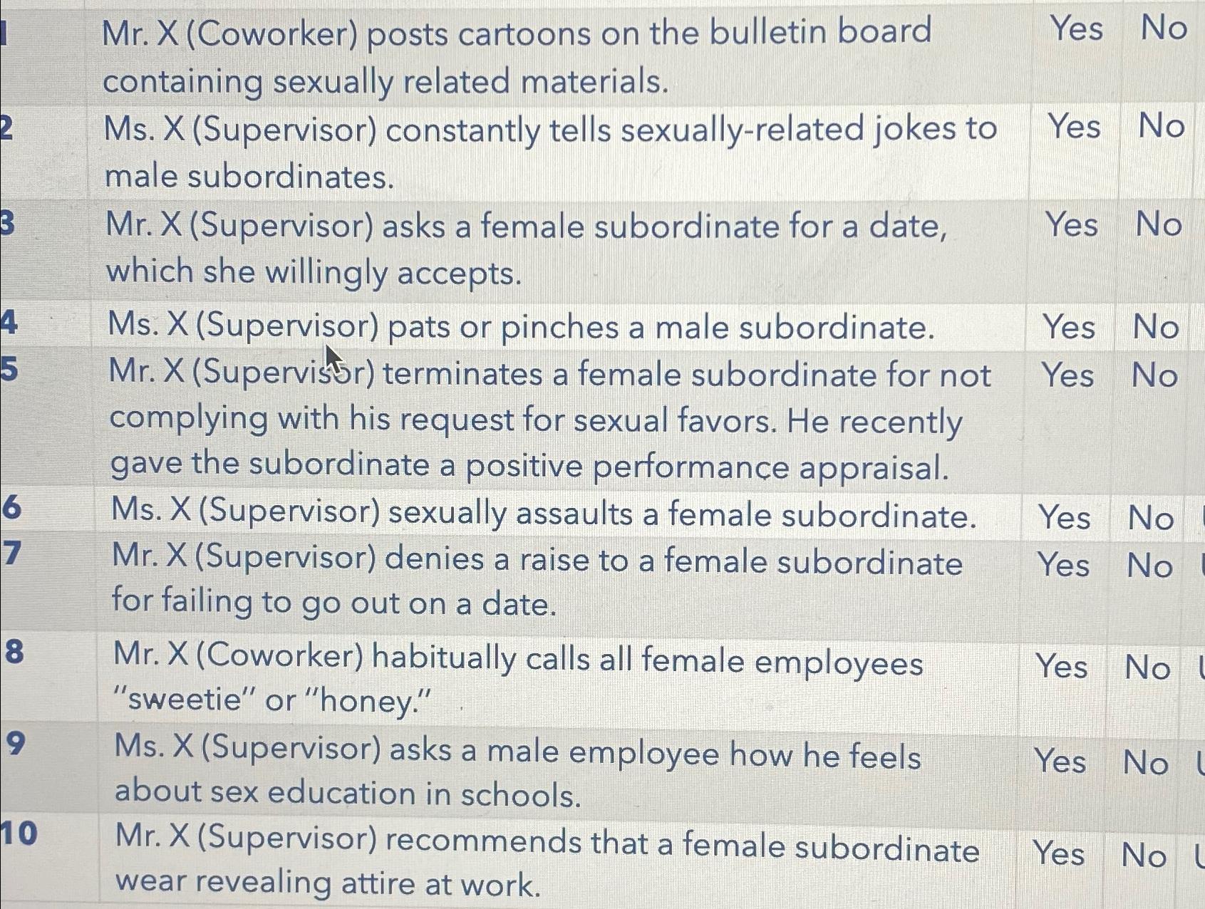  Mr. X (Coworker) posts cartoons on the bulletin board Yes No