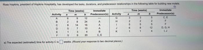  a) The expected (estimated) time for activity C is weeks. (Reund