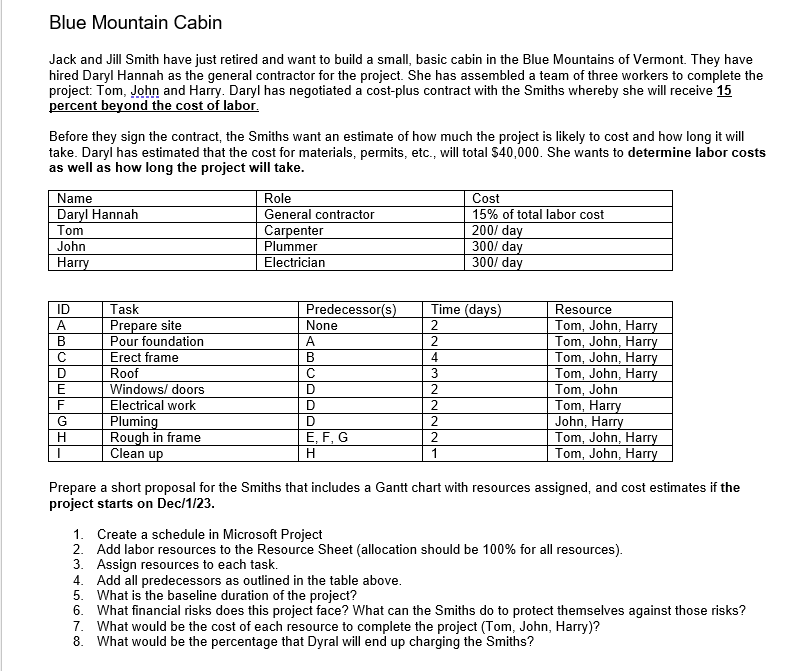 I need this done on ms project with the last 4 questions