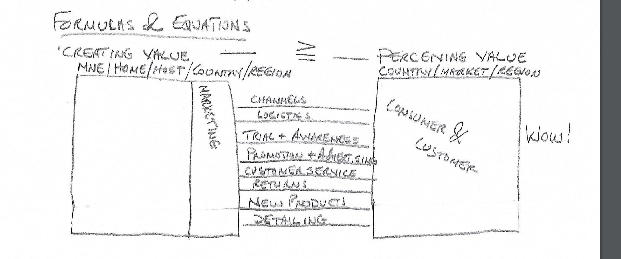 global revenue budget? 2. How does MNEs use advertising and promotion to