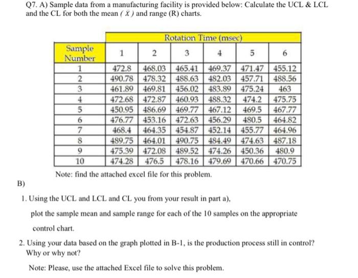  Q7. A) Sample data from a manufacturing facility is provided below: