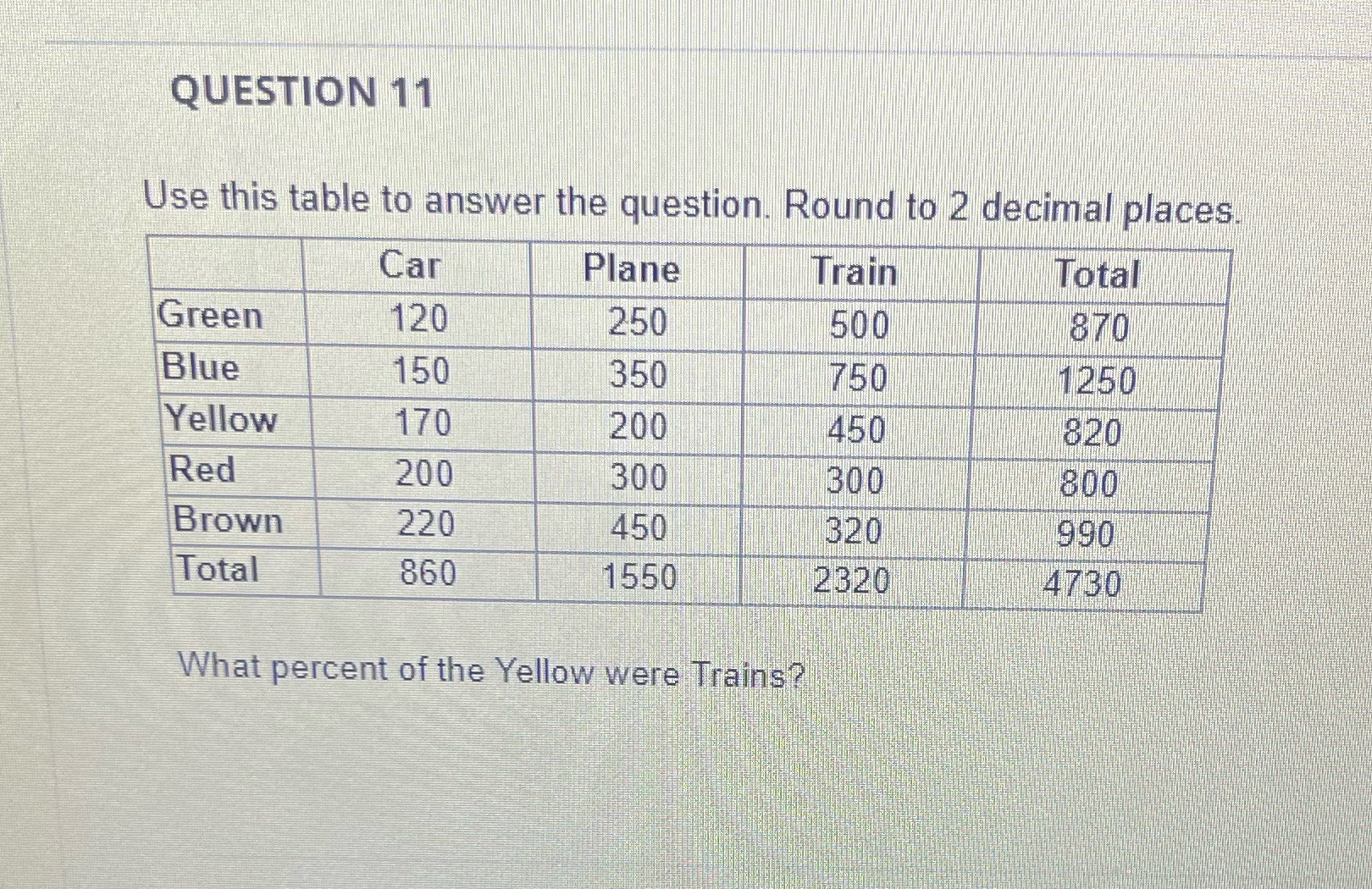 Solve QUESTION 11 Use this table to answer the question. Round to