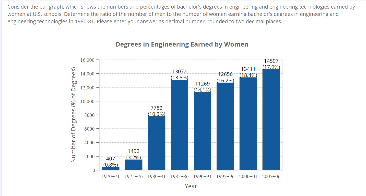 asked the following question to residents of 50 countries: "What has been