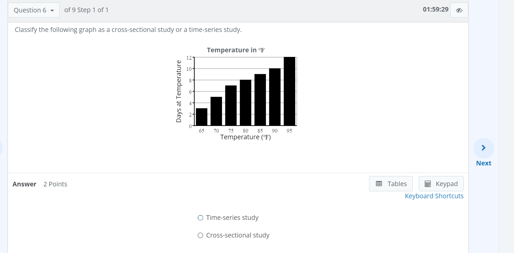 Average 4) Good to Excellent Answer 2 Points B8 Tables B Keypad