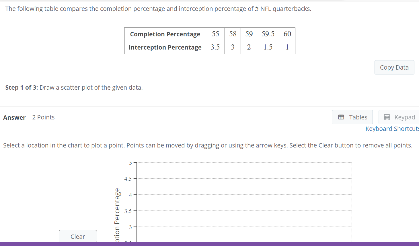 What is the highest level of measurement the data possesses? (O Nominal