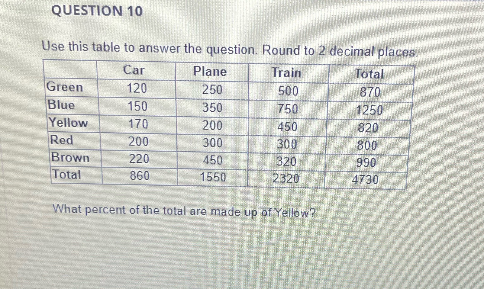 Solve QUESTION 10 Use this table to answer the question. Round to