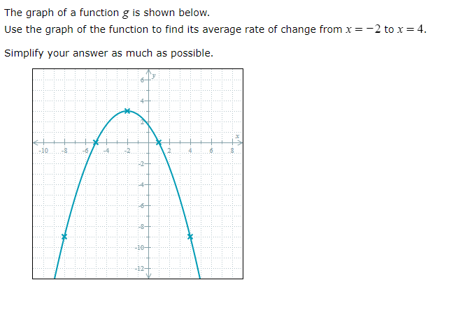  The graph of a function g is shown below. Use the