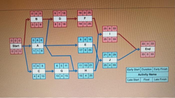 Time First Tiebreaker* rule: Lowest Activity Index (\#) First *Hint: Use the
