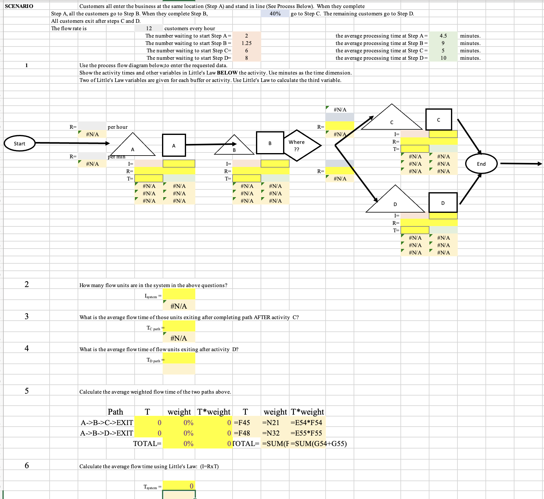  Could you please fill all the blank coloured boxes using the
