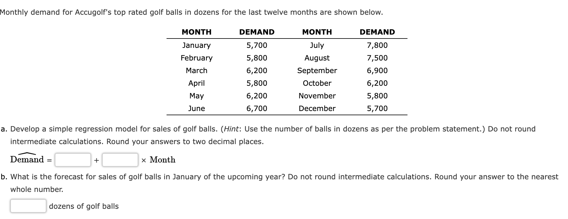 a. Develop a simple regression model for sales of golf balls.