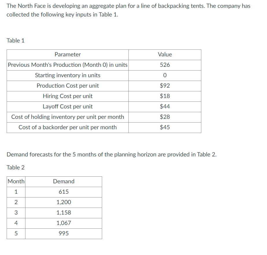  The North Face is developing an aggregate plan for a line