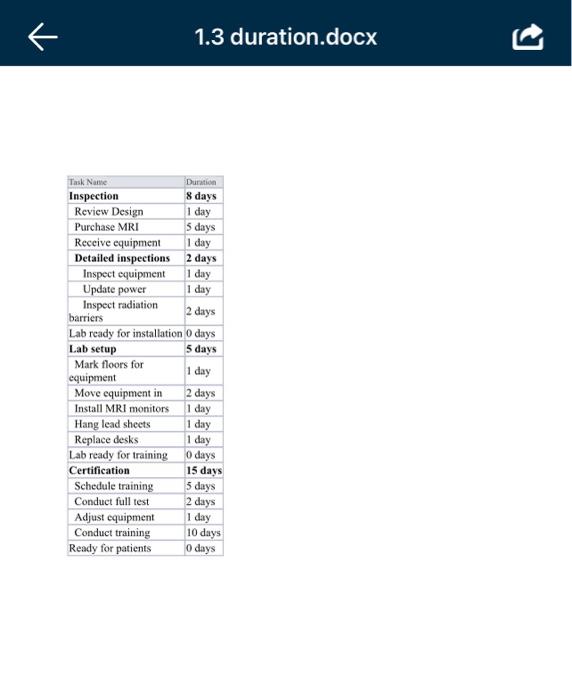 setup Mark floors for equipment Move equipment in Install MRI monitors Hang