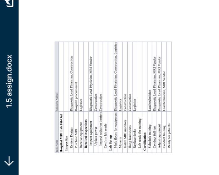 Conduct training Create finish to start links: Task 4 Receive equipment and