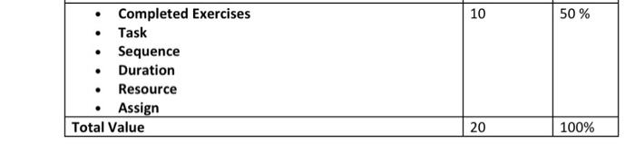 task 11 Mark floors for equipment Task 9 Receive equipment and task
