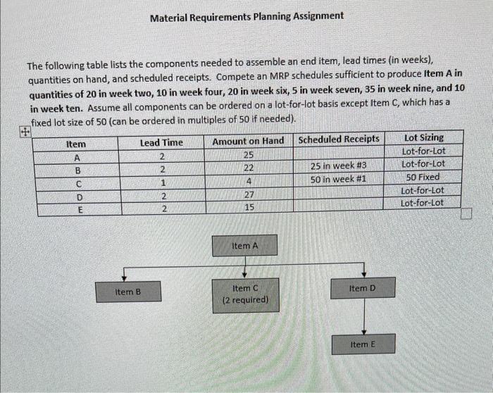  Material Requirements Planning Assignment The following table lists the components needed