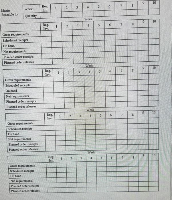 to assemble an end item, lead times (in weeks), quantities on hand,