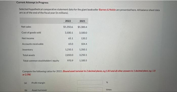  Current Attempt in Progress Selected hypothetical comparative statement data for the