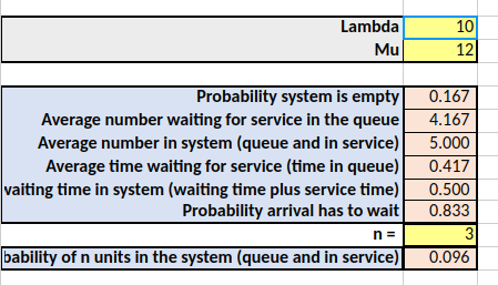 \begin{tabular}{|r|r|} \hline Lambda & 10 \\ Mu & 12 \\ \hline
