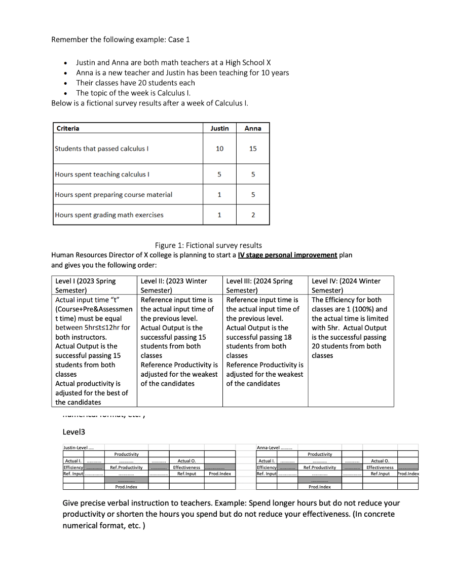 Remember the following example: Case 1 - Justin and Anna are