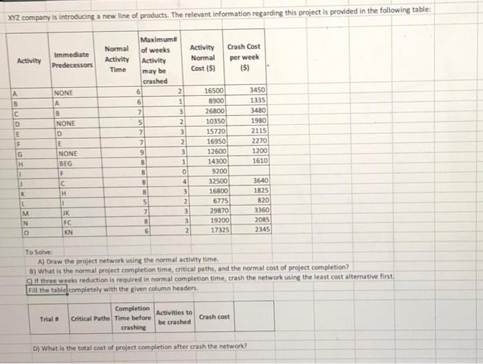  A) Draw the project network using the normal activity time. 8)