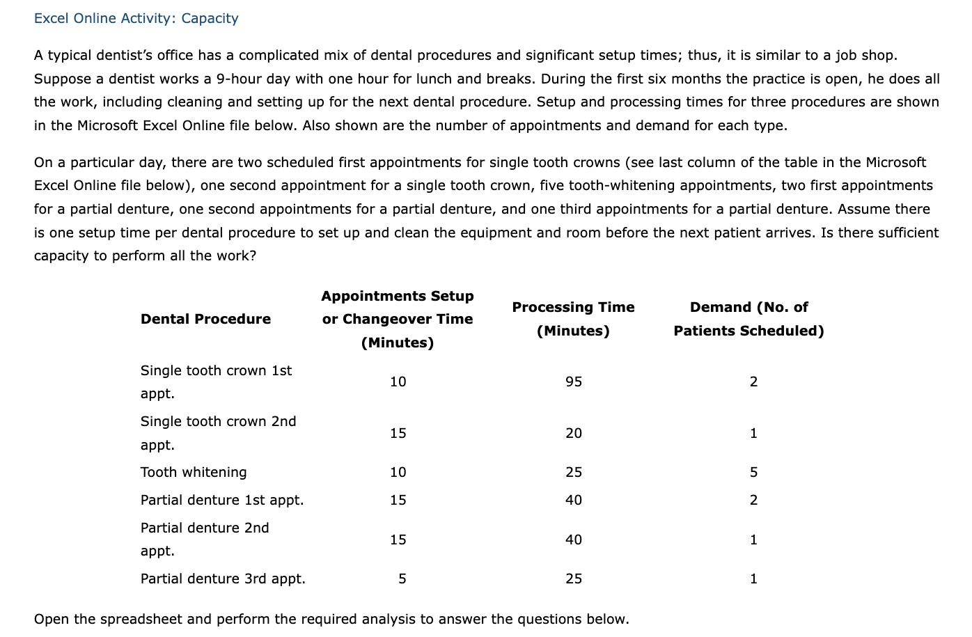 Excel Online Activity: Capacity A typical dentist's office has a complicated